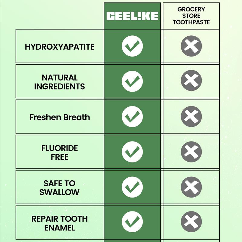 Ceelike Fluoride-Free Hydroxyapatite Toothpaste | Enamel Repair & Fresh Breath | Gentle Mint Flavor | 4.23 Oz Oral Care #Springtok
